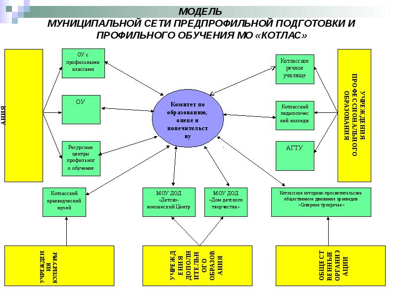 Дорожная карта сетевого взаимодействия