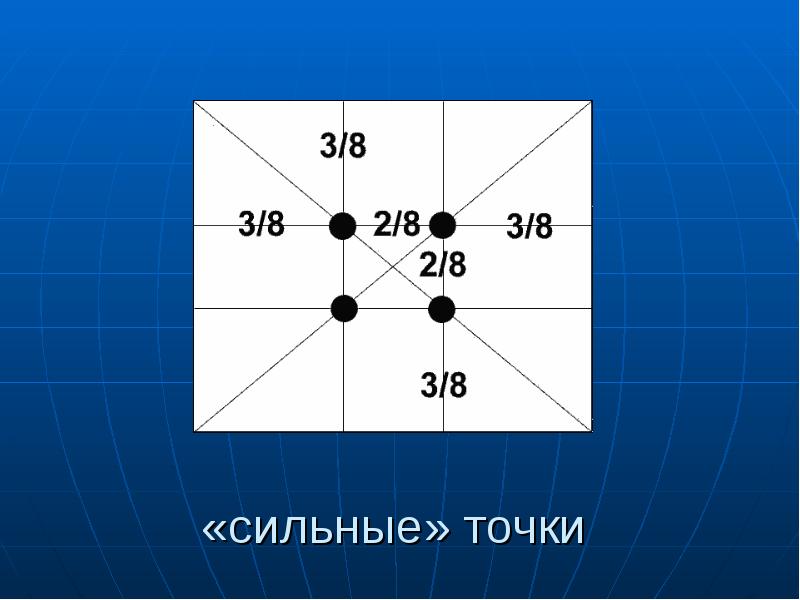 Сильная точка. Сильноточка.