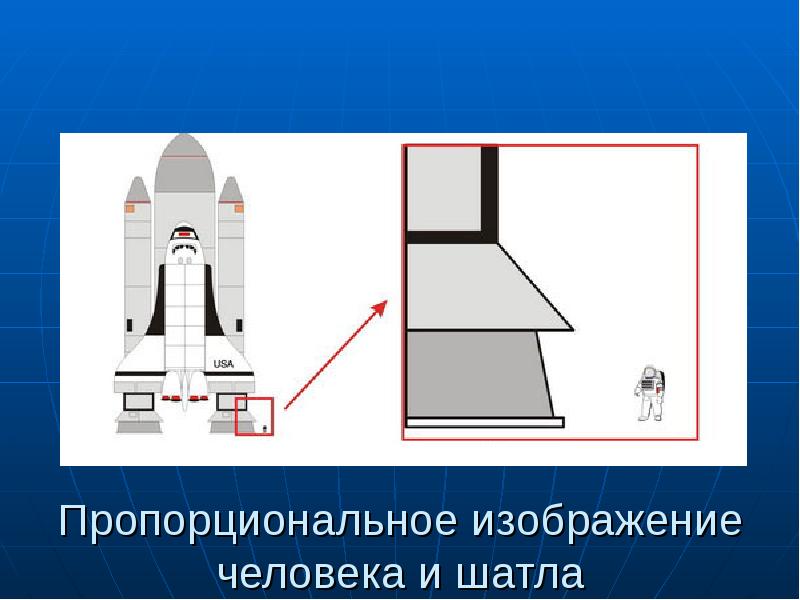 Пропорциональное изображение. Пропорциональное изображение человека и шатла. Пропорциональные картинки. Прямопорционально это рисунок. Пропорциональные картинки в презентации.