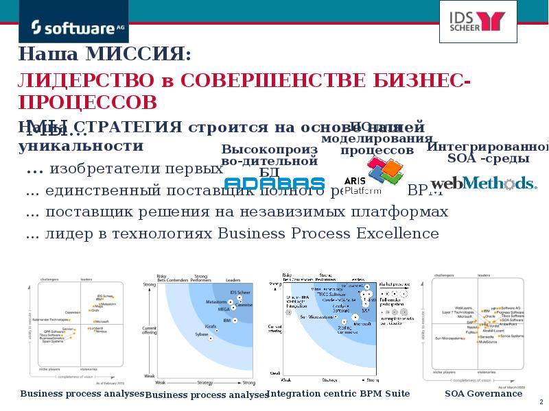 Операционная эффективность презентация