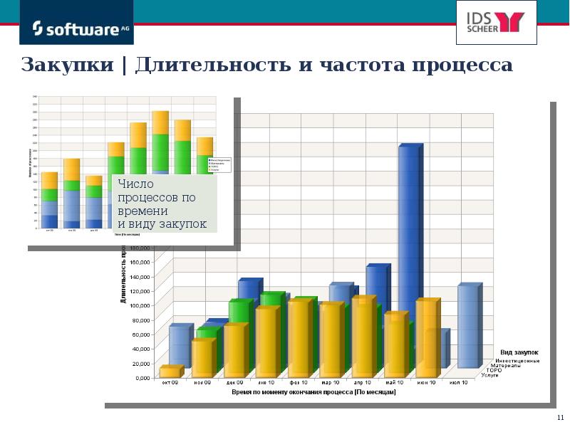 Операционная эффективность презентация