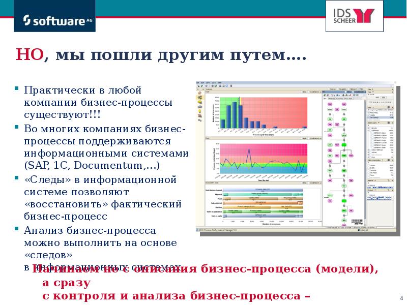 Операционная эффективность презентация