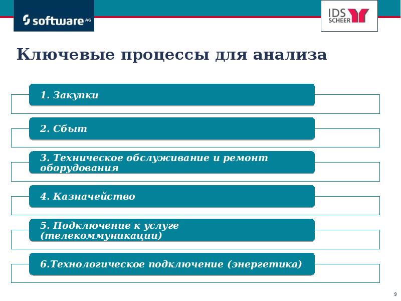 Процессы сервиса. Ключевые процессы. Ключевые процессы сервиса. 7 Ключевых процессов сервиса. Ключевые процессы автосервиса.