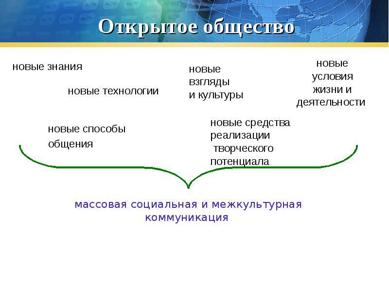 Открытое общество. Открытый характер общества. Открытое общество это в обществознании. Открытость общества это.