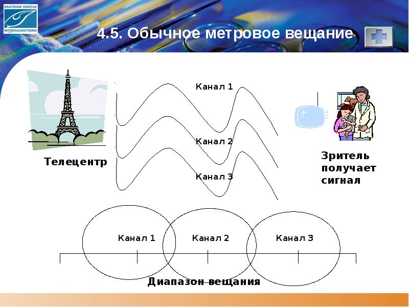 Модель вещания. Наземное вещание. Вещание канала новый диск.