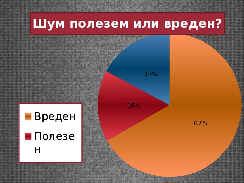 Влияние звука на живые организмы презентация