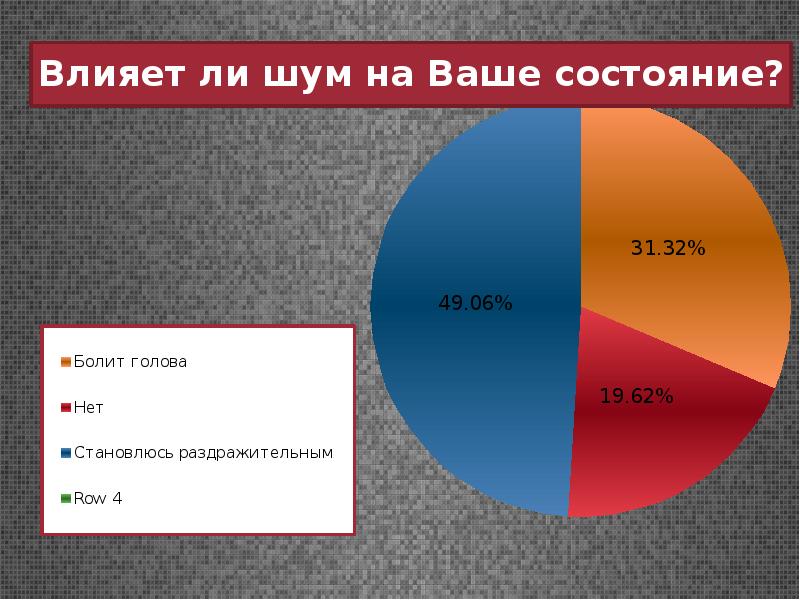 Влияние звука на живые организмы презентация