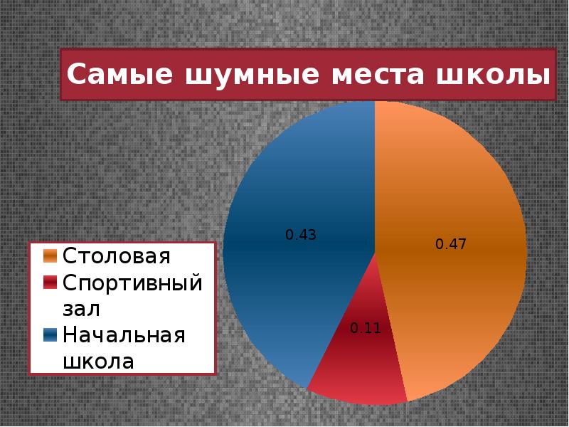 Влияние звука на живые организмы презентация