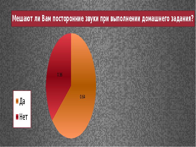 Влияние звука на живые организмы презентация