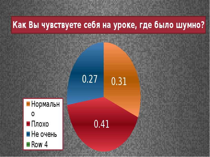 Влияние звука на живые организмы презентация