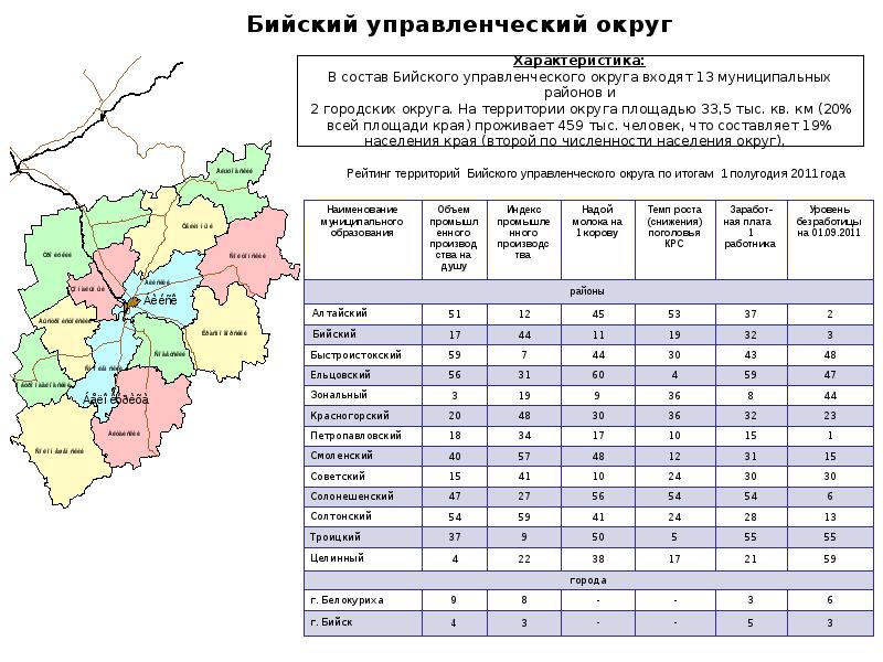 Карта плотности населения алтайского края