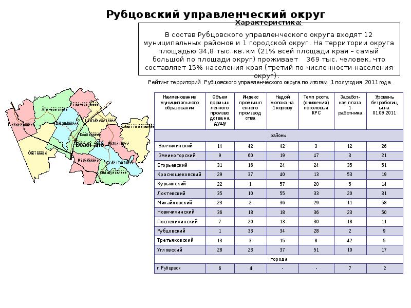 Карта рубцовского района