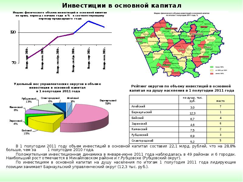отток капитала из россии график. капитал составляет млрд основными. инвестиции 2020 в россии. экономика г алейска. отток капитала из россии график.