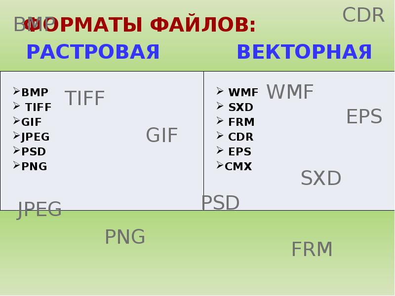 В каком формате векторное изображение