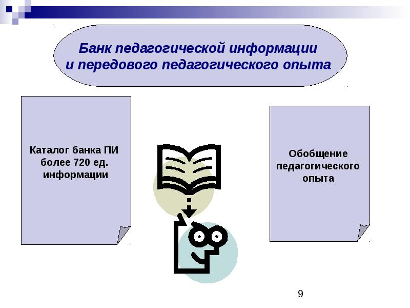 Пед информация. Виды информации в банке педагогической информации.