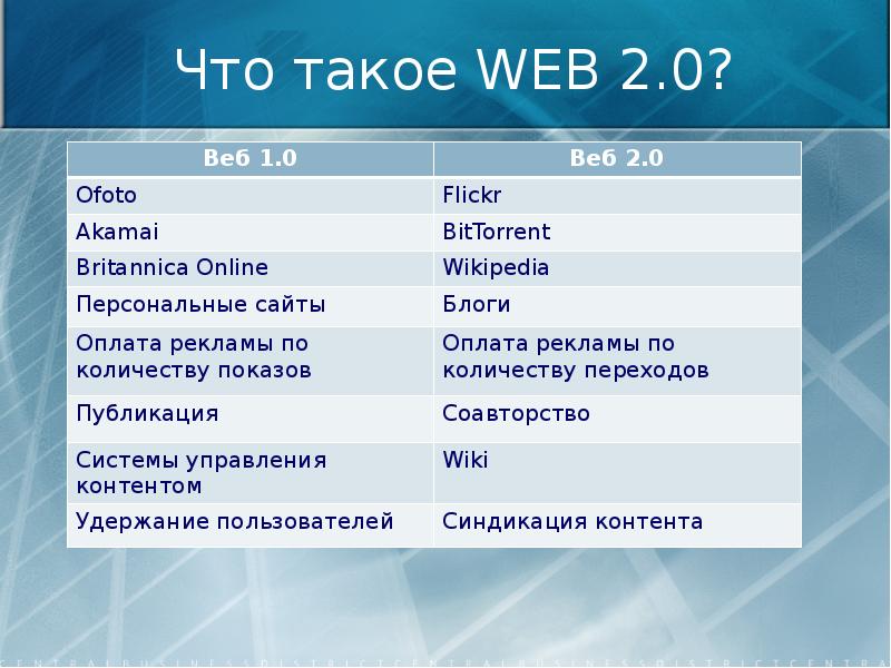 Web 2.0. Службы веб 2.0. Что такое технологии web 2. Web 2.0 дизайн. Сервисы веб 2.0 в образовании.