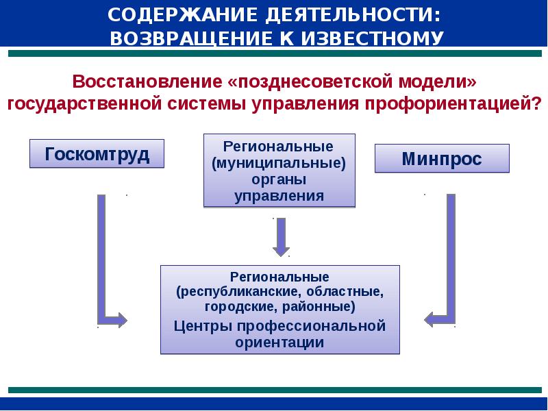 Региональная ориентация. Социально-экономический аспект профессиональной ориентации. Какие выделяют аспекты профессиональной ориентации?. Управление профессиональной ориентацией. Профессиональная ориентация синоним.