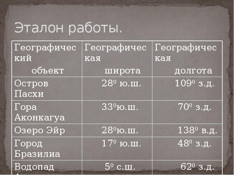 Географические координаты озера. Географические координаты озера Чад. Географические координаты оз Чад. Озеро Чад широта и долгота. Географические координаты озера Чад широта и долгота.