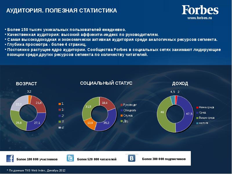 Стац инструменты успеха 2022. Журнал форбс целевая аудитория. Аудитория журнала. Аудитория журнала Forbes. Целевая аудитория журнала.