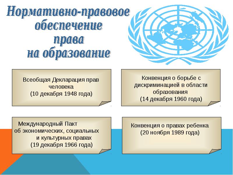 Документы относящиеся к международным. Всеобщая декларация прав человека ООН 1948. Всеобщая декларация прав человека Международный пакт.