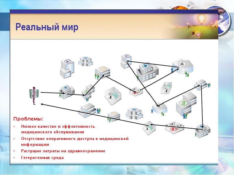 Электронная медицинская карта презентация