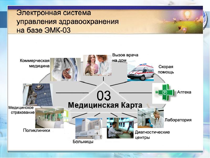 Электронная медицинская карта презентация