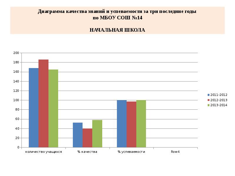 Диаграмма качества знаний