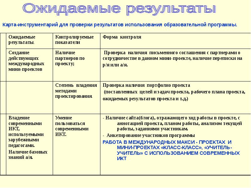 Формы представления образовательных результатов