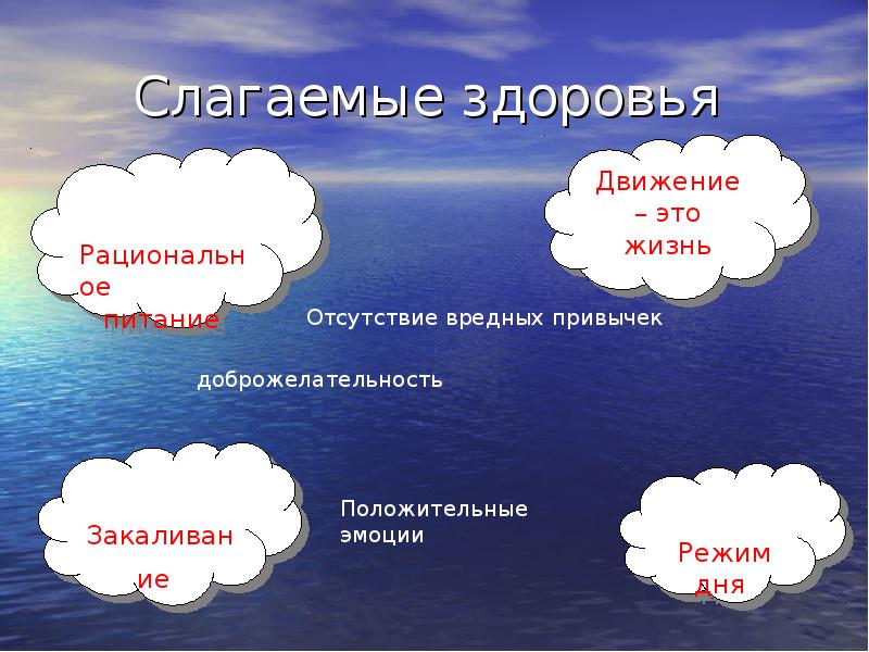 Слагаемого образа жизни. Слагаемые здоровья. Слагаемые здоровья презентация. Слагаемые здоровья классный час. Слагаемые здоровья картинки.