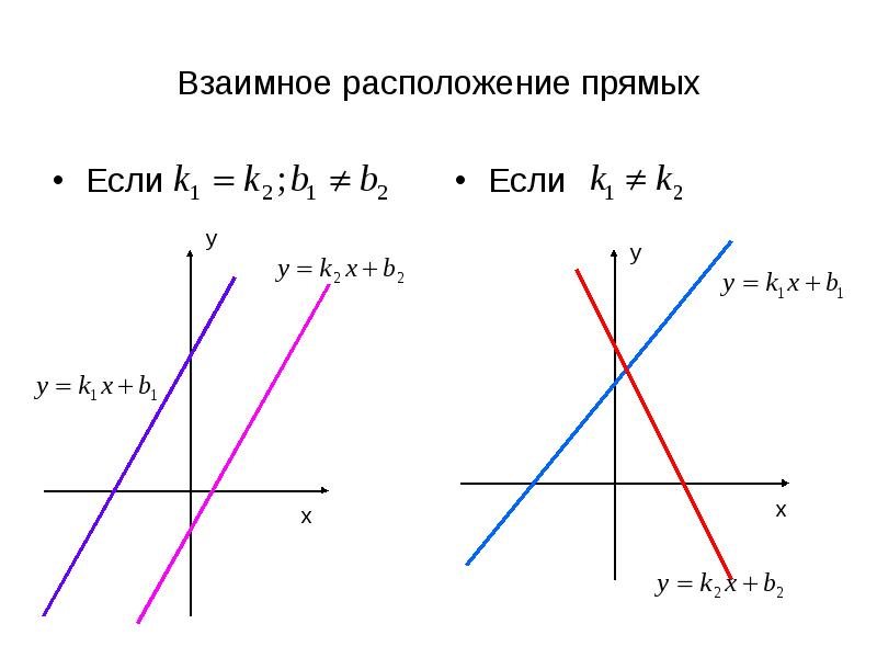 Формула прямой линии