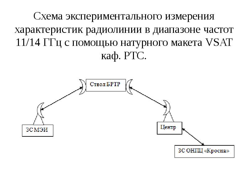 Экспериментальные схемы регистрации взаимодействий