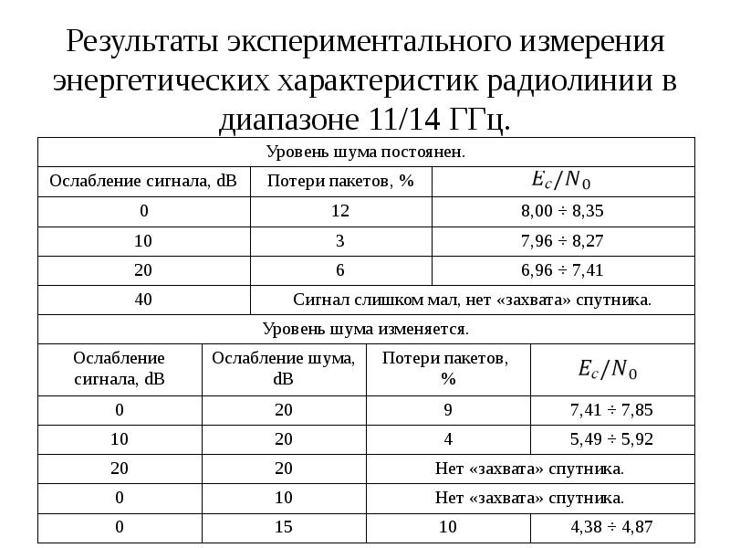 расчет энергетических характеристик