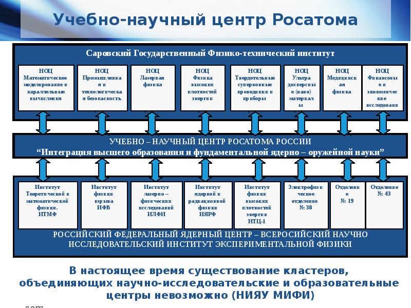 Институт фирмы презентация