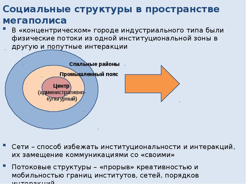 Социальная отражает. Структура мегаполиса. Социальные проблемы мегаполисов. Мегаполис строение. Социально-культурное пространство мегаполиса.