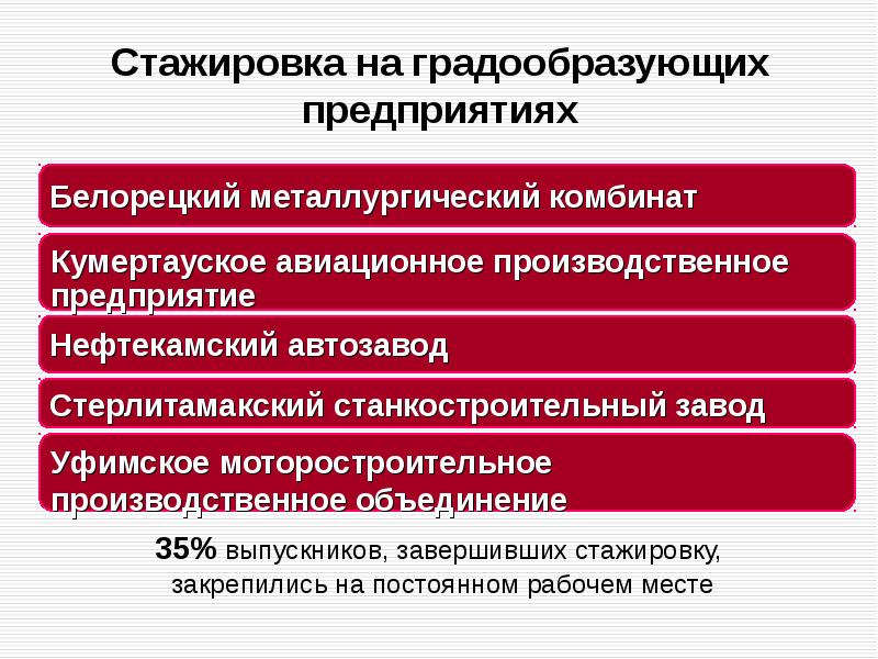 Градообразующие предприятия. Признаки банкротства градообразующих организаций. Банкротство градообразующих организаций. Особенности банкротства градообразующих организаций. Процедура банкротства градообразующих организаций.