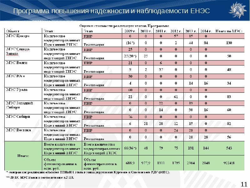 Программа повышения. План повышения надежности. Программа повышения надежности персонала. Надежная программа.