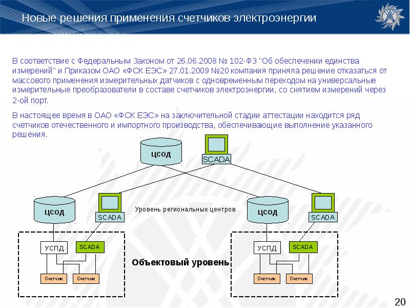 Решение о применении. Счётчик электроэнергии SCADA. АИИС КУЭ ФСК ЕЭС. ЦСОД. Централизованная система обработки данных Росстат.