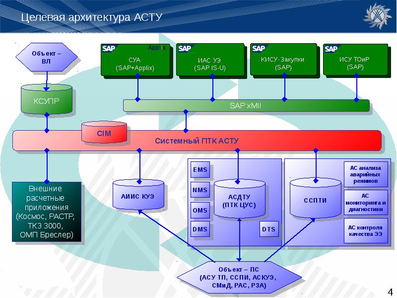 Изображение не содержит все необходимые каналы целевое