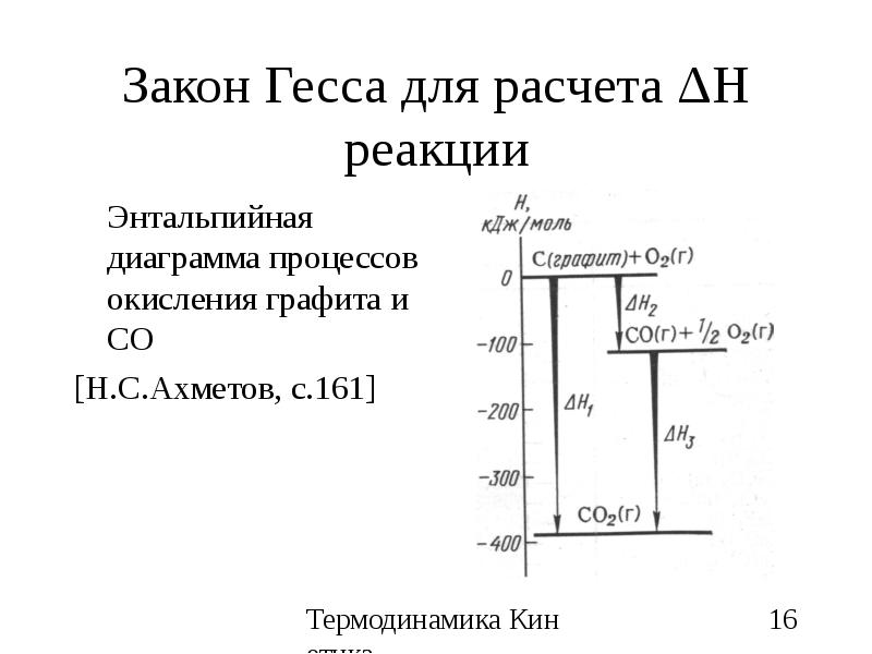 Анализ процесса однократного испарения на диаграмме изобар и энтальпийной диаграмме