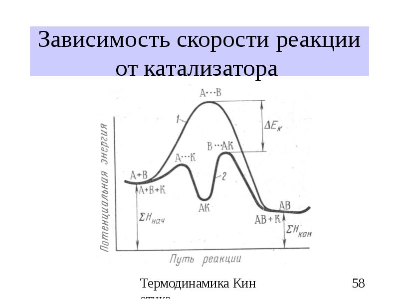 Катализатор скорость реакции. Зависимость скорости реакции от катализатора формула. Зависимость скорости химической реакции от катализатора. Зависимость скорости реакции от давления и катализатора. Зависимость скорости химической реакции от наличия катализатора.