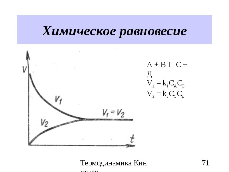 Химическое равновесие картинки