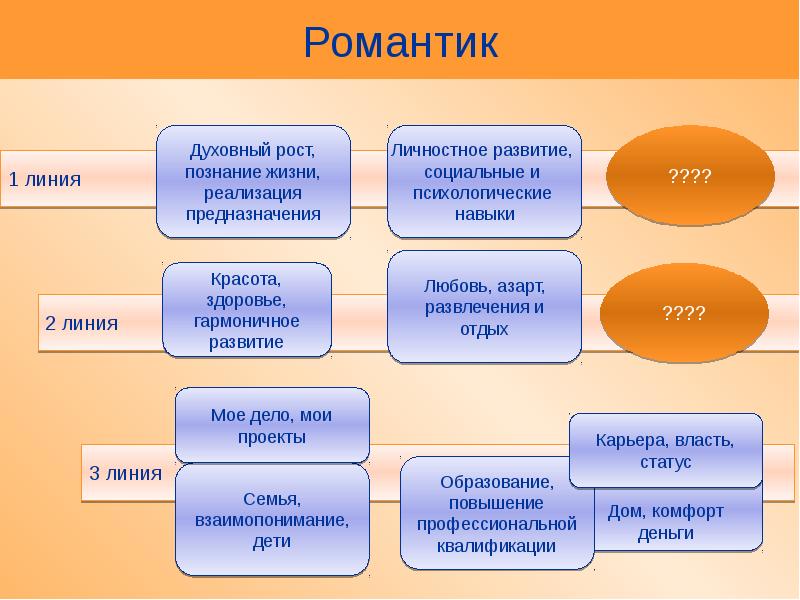 Совместная деятельность презентация относятся к метапредметным результатам каким ответ на тест