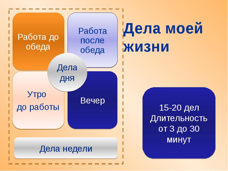 Мастер класс эффективная презентация