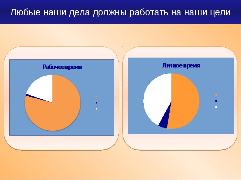 По каким правилам создается эффективная презентация сдо