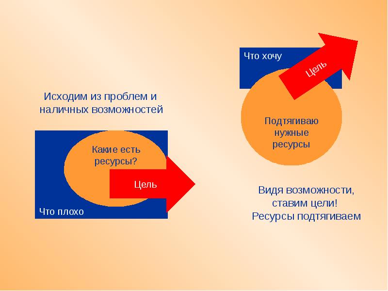 Презентация достижение цели