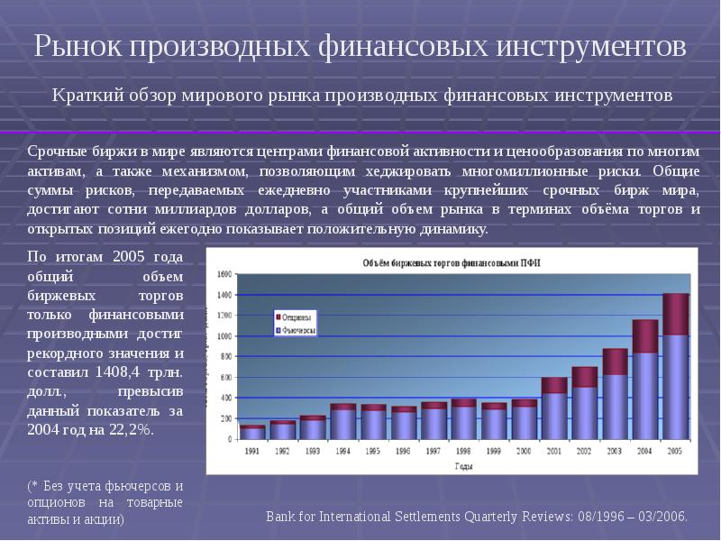 Производными финансовыми инструментами являются