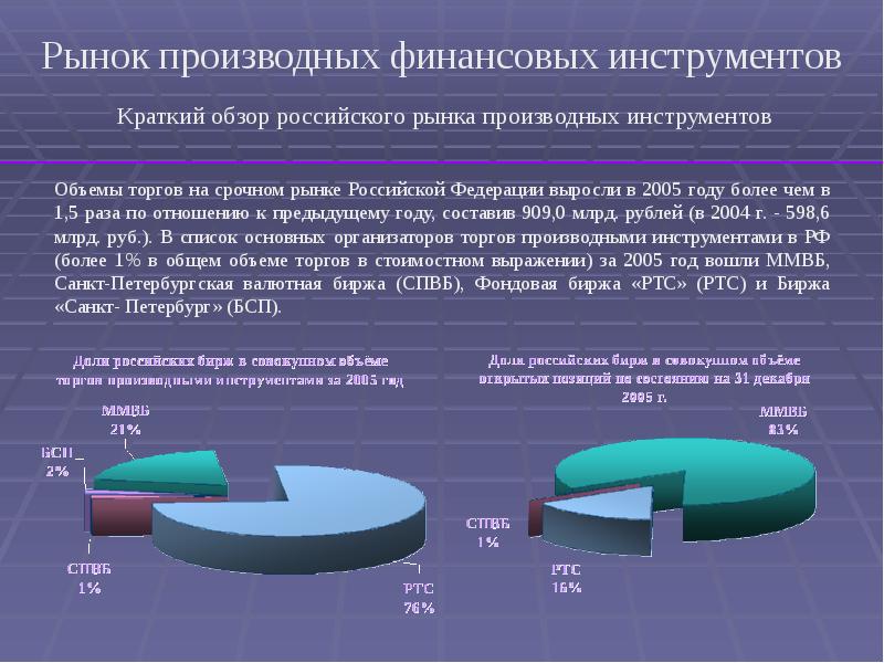 Производные финансовые инструменты презентация