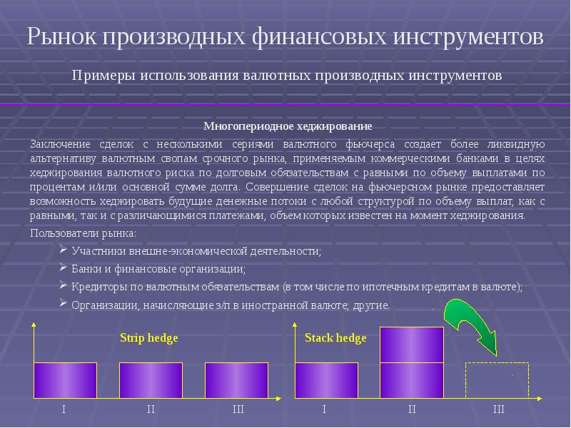 Производные финансовые инструменты презентация