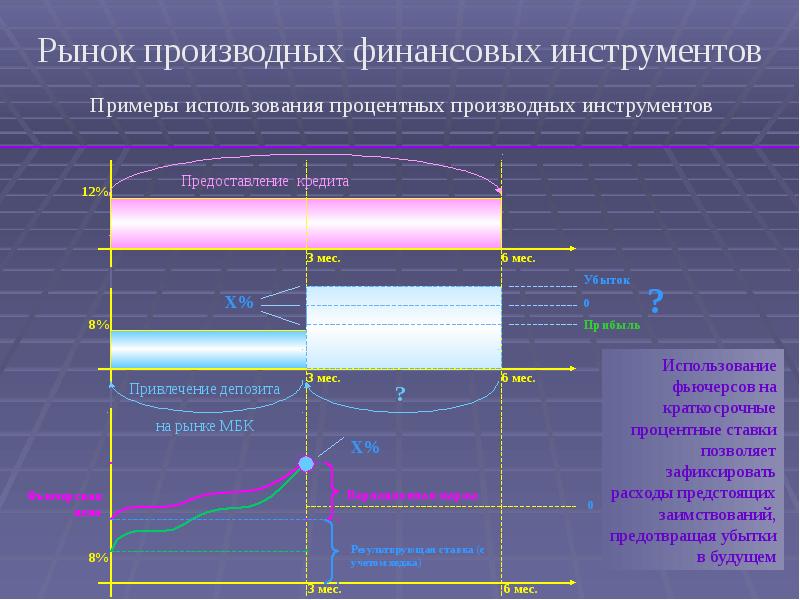 Карта финансовых инструментов