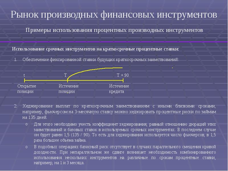 Карта финансовых инструментов